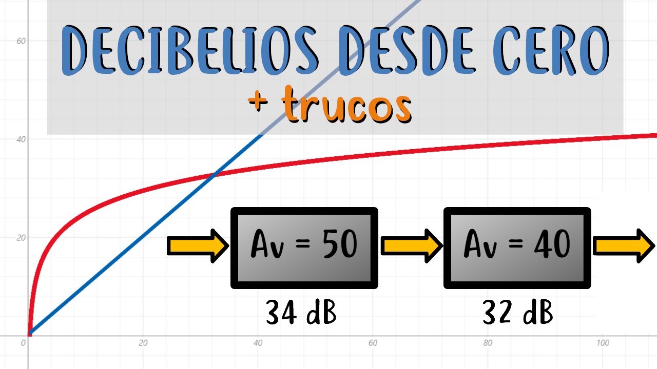 Decibelios desde cero + trucos