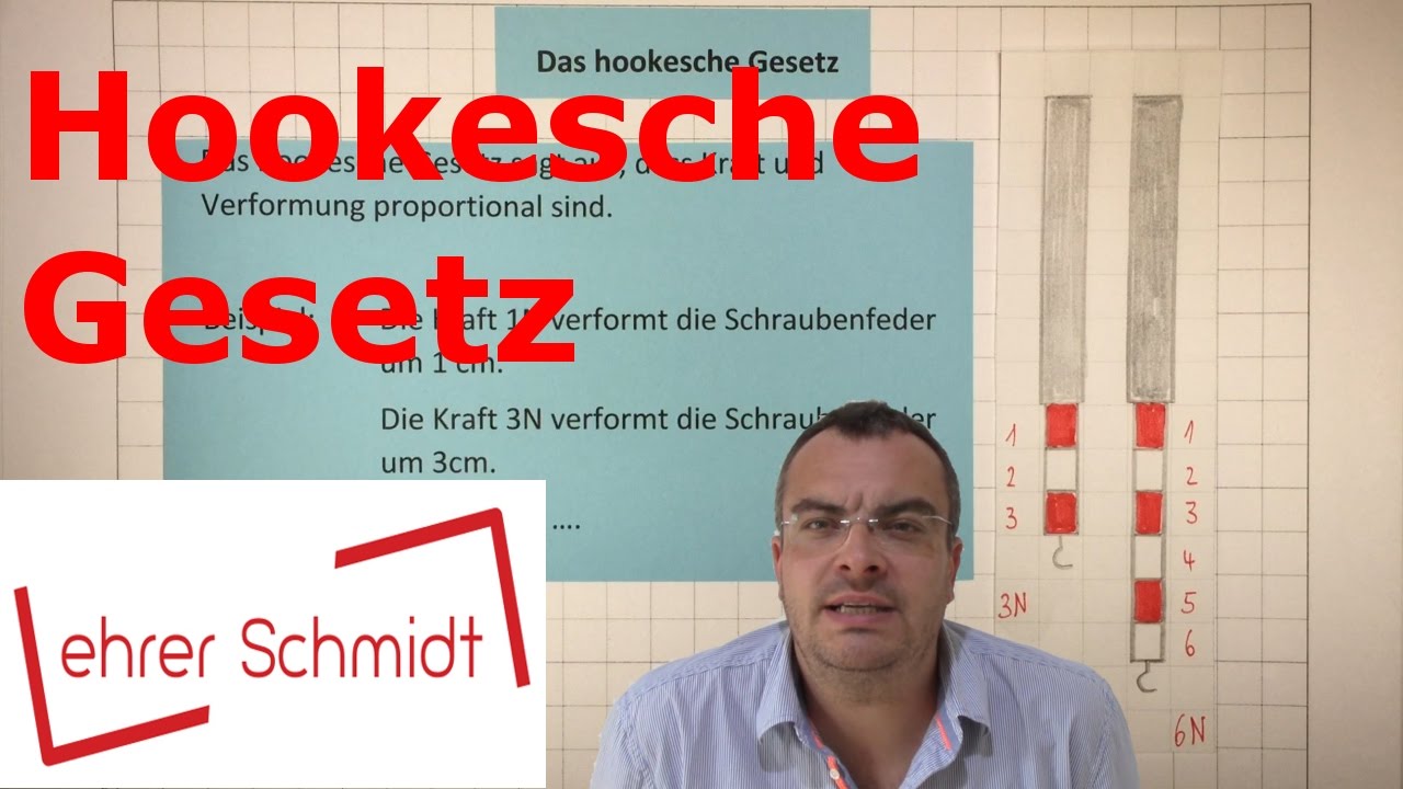 Hookesche Gesetz - Mechanik | Physik | Lehrerschmidt