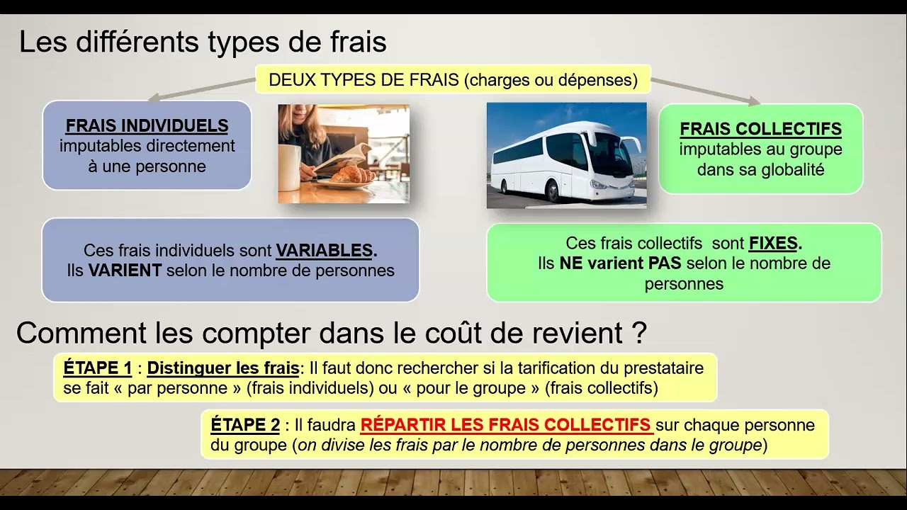 4.1.2.1. CONCEPTION - Coût de revient d'un produit touristique