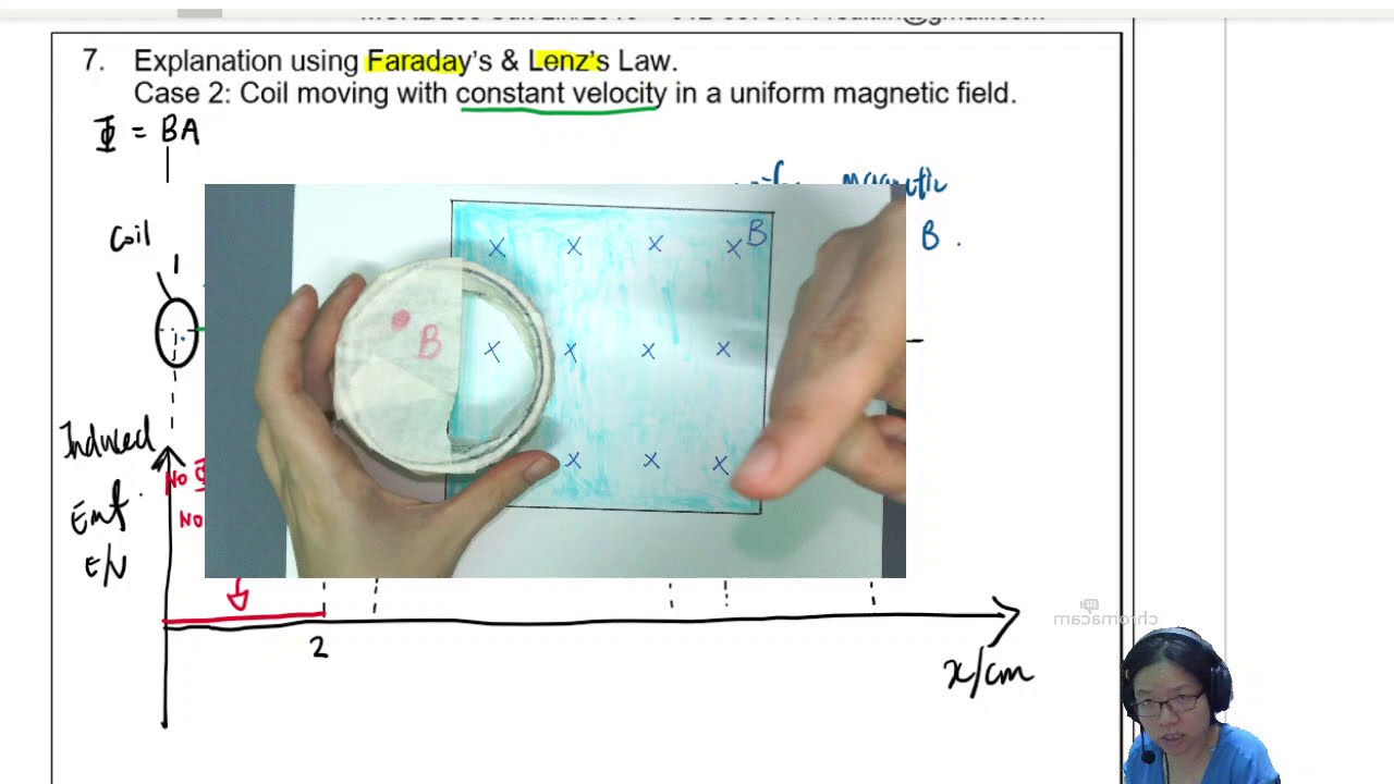 20.6c Induced emf in Constant Speed Coil | A2 Magnetic Induction | CAIE A Level 9702 Physics