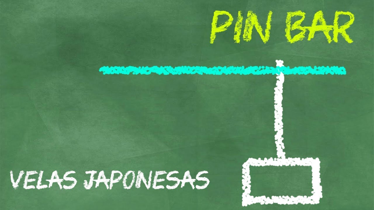 Cómo Interpretar un PINBAR  -Patrones de Velas- Opciones Binarias