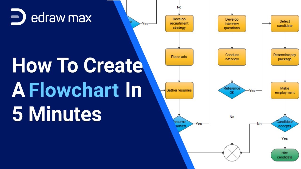 How to Create a Flowchart in 5 Minutes | EdrawMax
