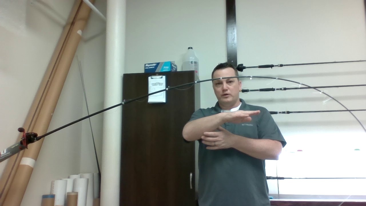 Static Testing