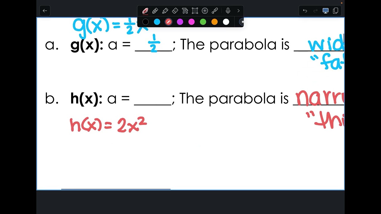 Dilations of Quadratic Functions