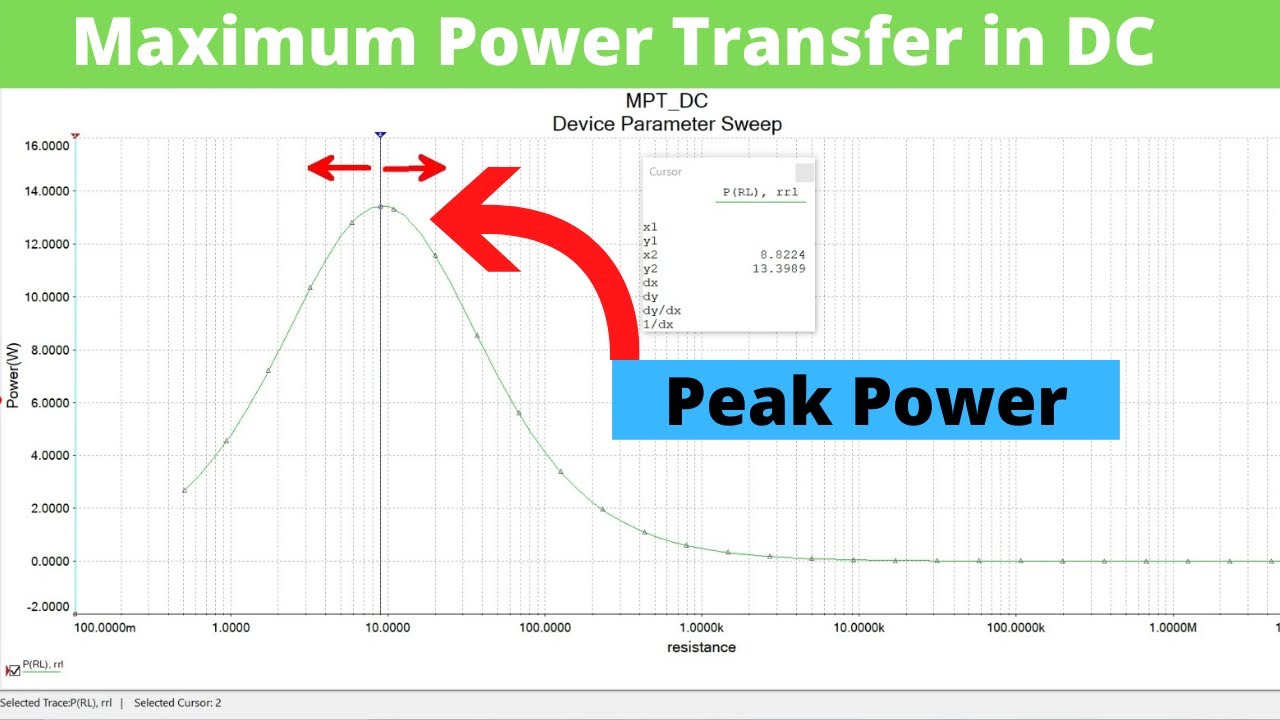 Maximum Power transfer theorem for DC circuits using Multisim (2020)