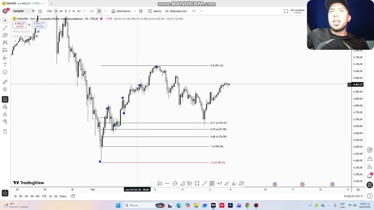 DIRECCION SEMANAL EN XAUUSD
