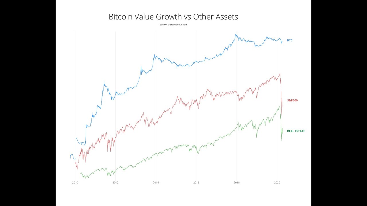 Las manos fuertes venden Bitcoin 🤔 que compran las manos d&eacute;biles 🤔 Mala Se&ntilde;al 🤯😱