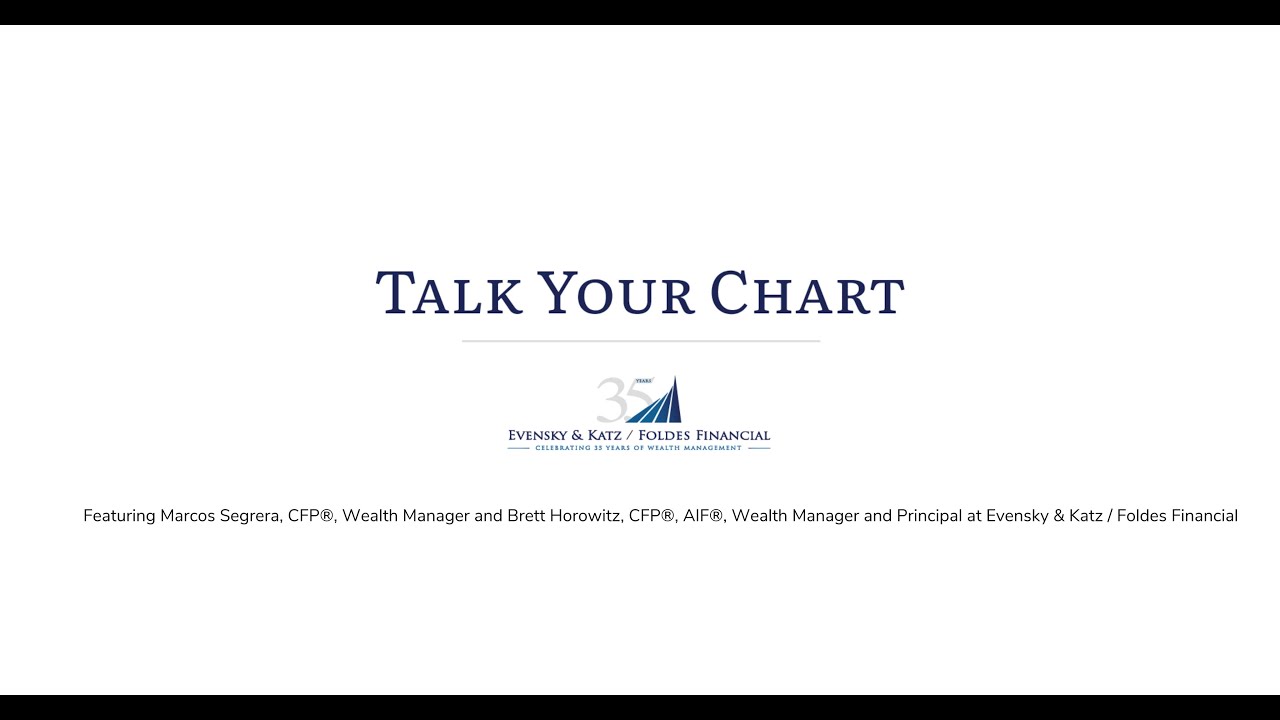 Talk Your Chart | Good stock vs good company & housing market | Episode 1