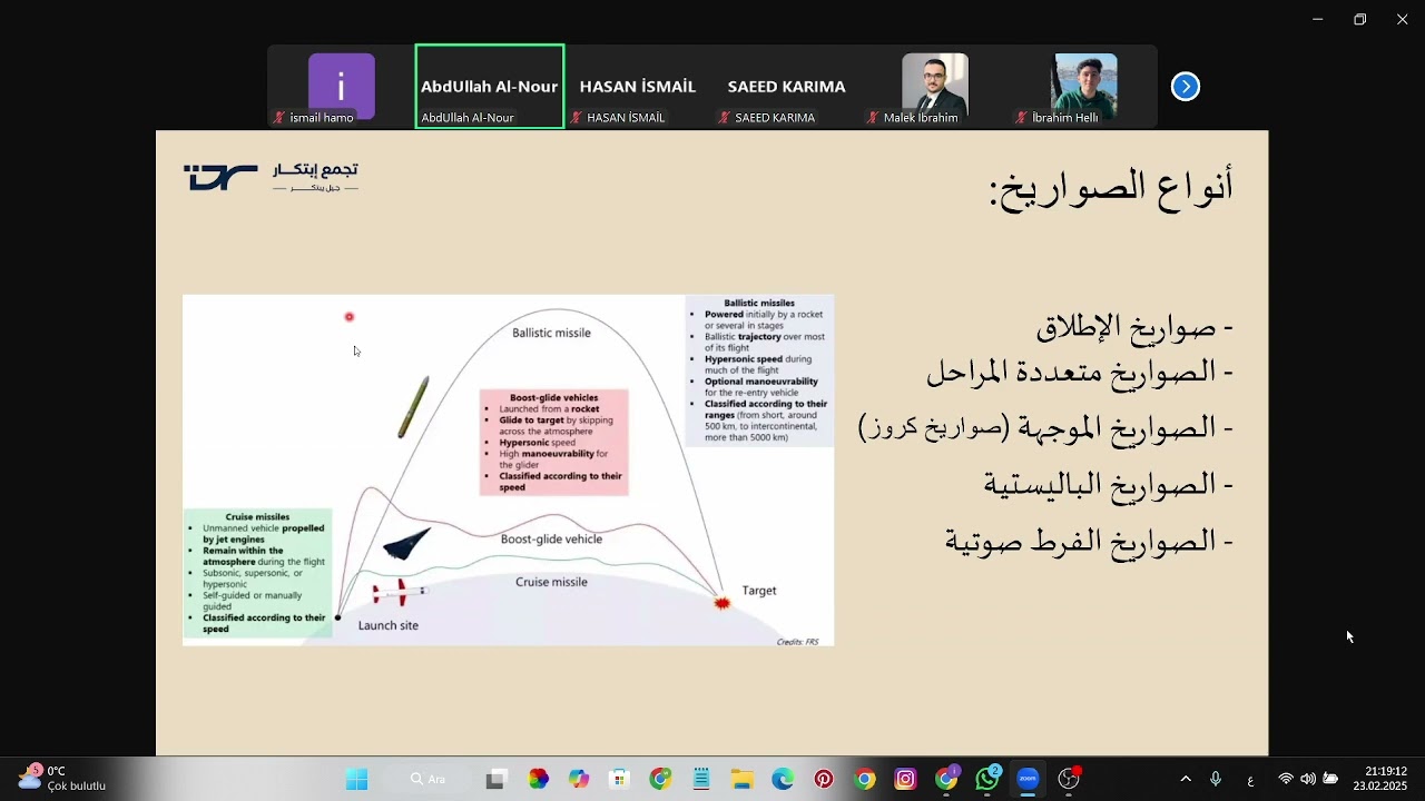 الصواريخ وأنظمة الفضاء، الصناعة و أنواعها، التحديات والفرص