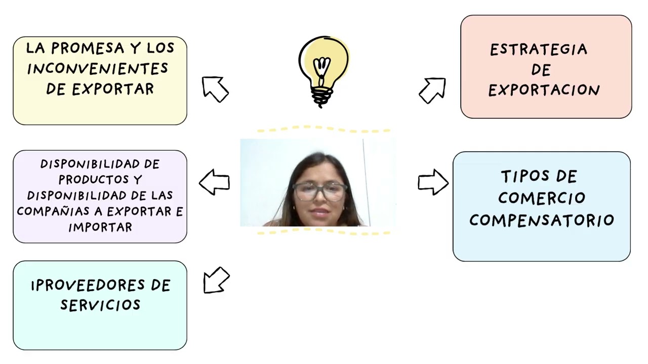 Tarea No 6    Negocios Internacionales 2