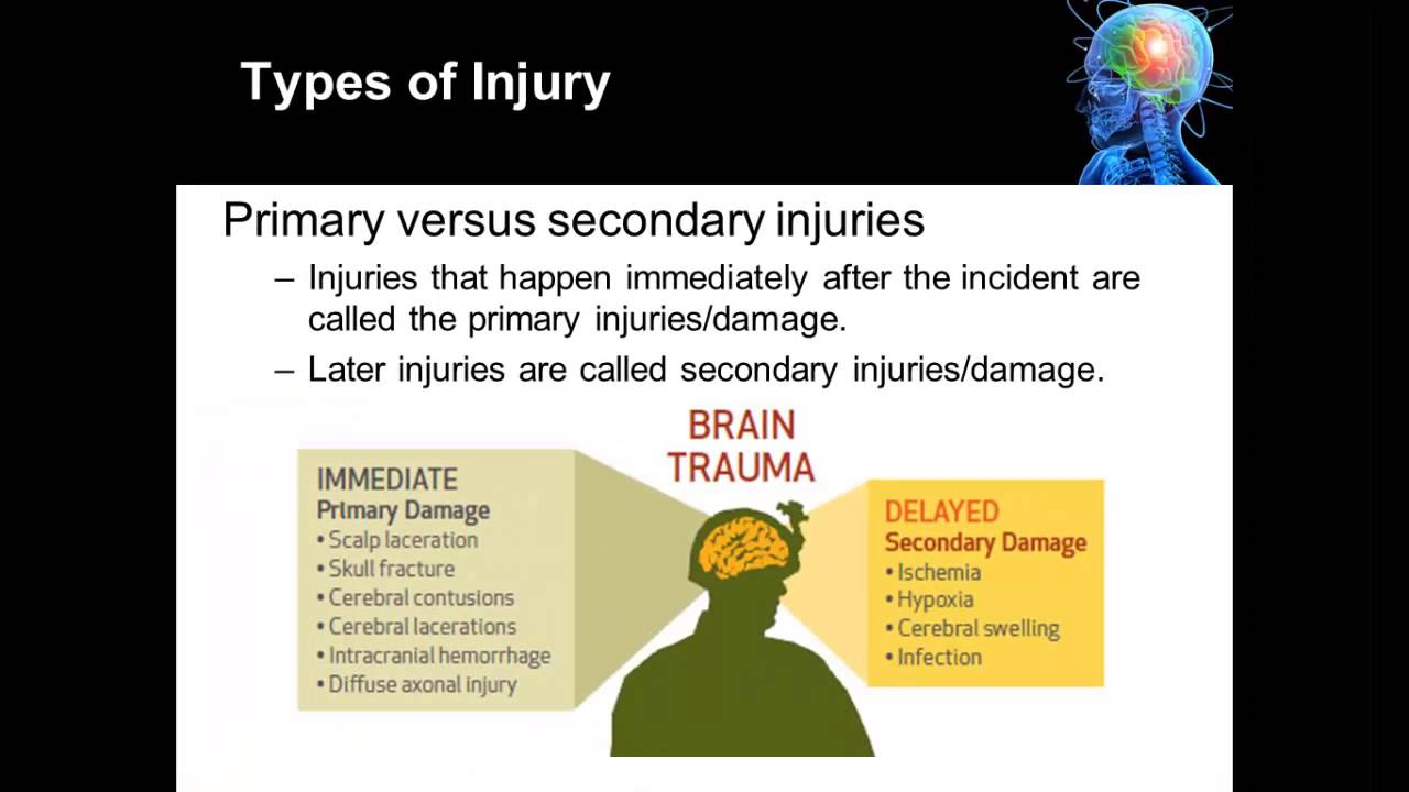 01 05 Definition: Traumatic Brain Injury