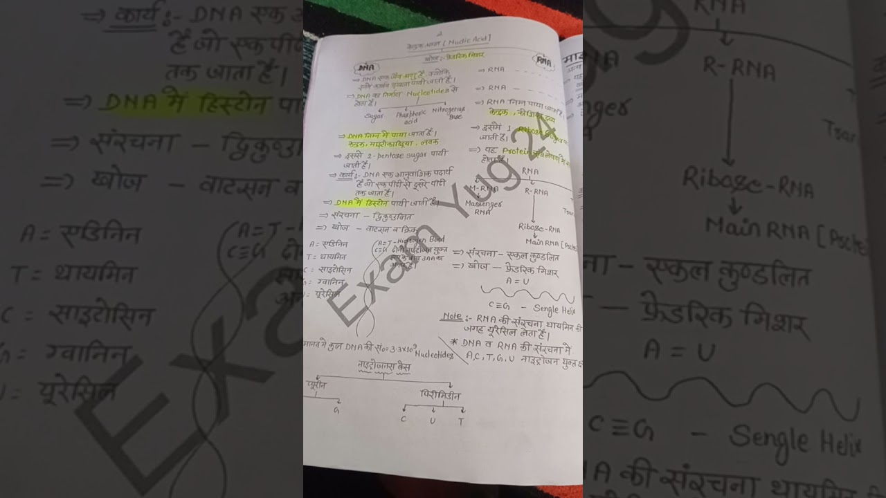 Exam युग 24 Tgt pgt home science notes. 😊