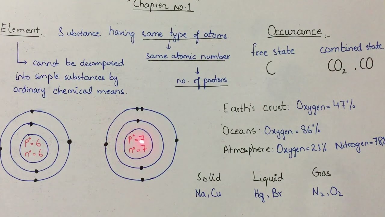 Element, Class 9th Chemistry, Chapter 1, Lecture 3, Occurrence And Physical states of Elements