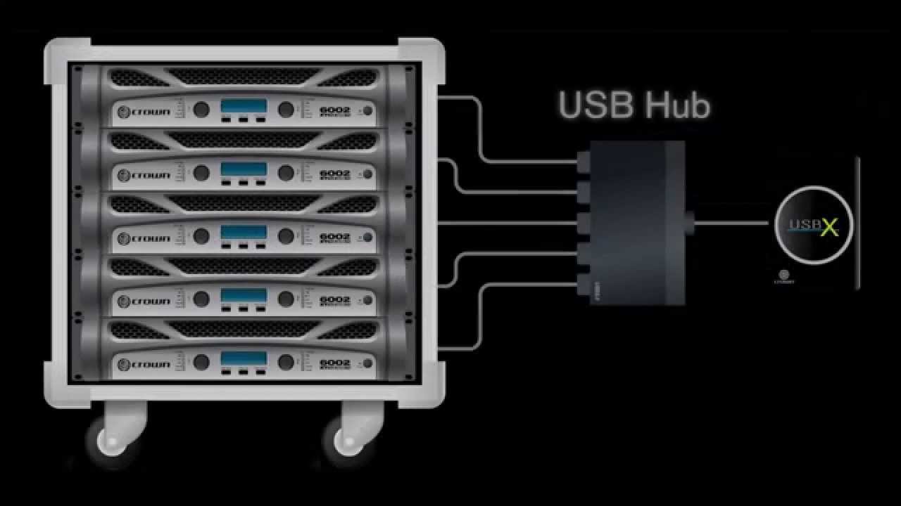 Crown | How To Set Up Crown's USBX Interface