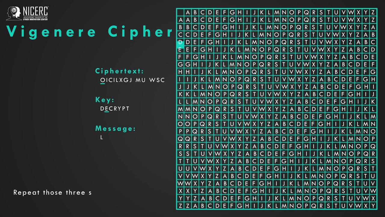 Vigenere Cipher