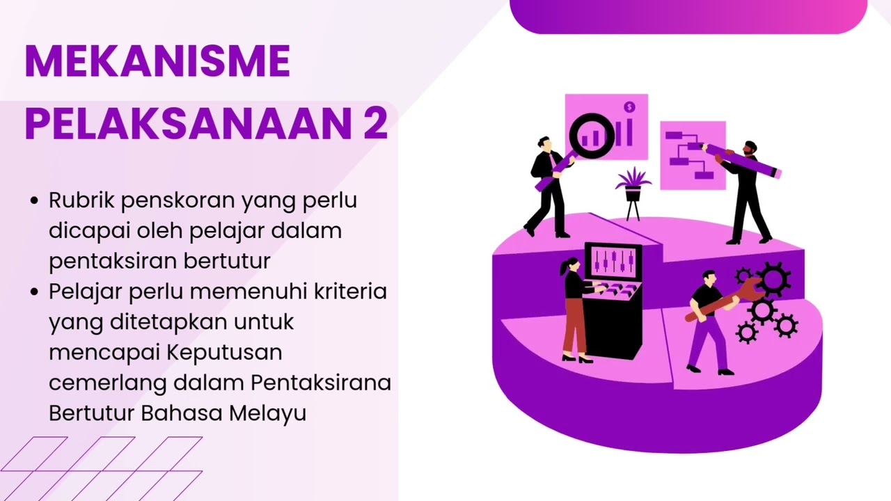 MENGAPLIKASI KBAT DALAM KEMAHIRAN BERTUTUR BM ( VIDEO MICRO LEARNING CIKGU NURNAZIFAH )