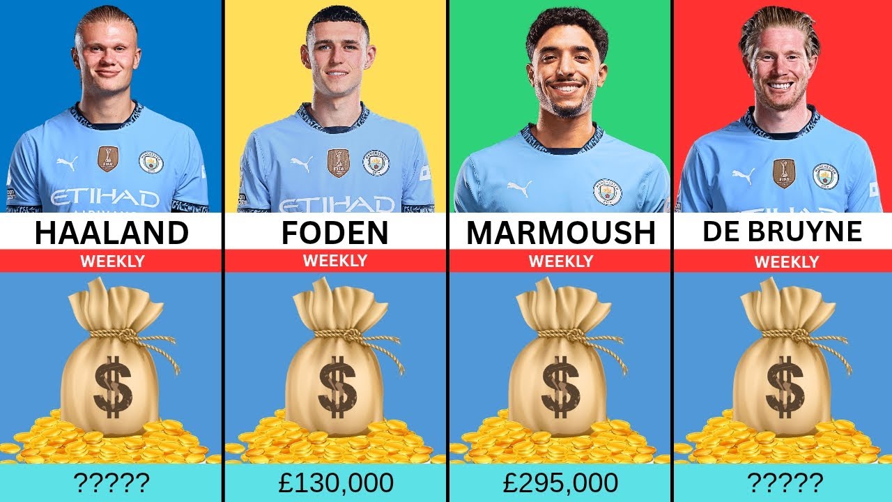 Manchester City All Players Weekly Salary/Wages 2025 | Manchester City