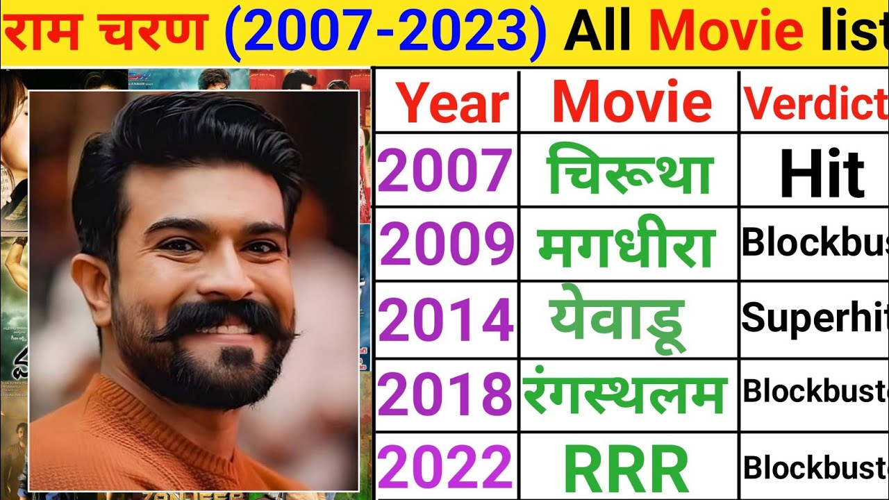 Ram Charan movies list | Ram Charan all movie list hit or flop  | Ram Charan movie name