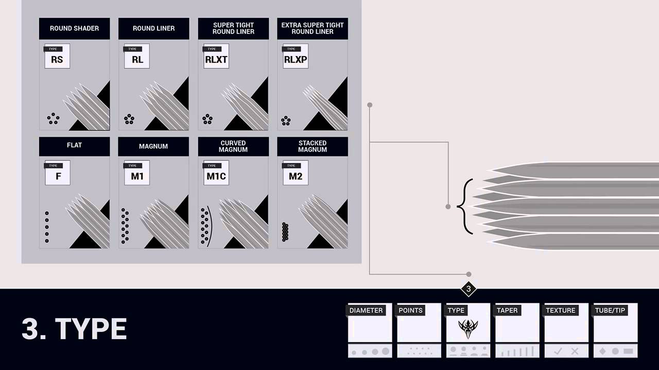 Precision Needle Labeling System - Precision Tattoo Needles