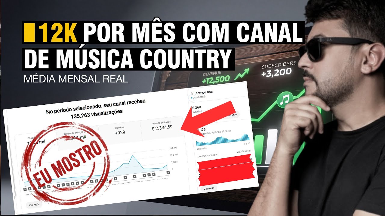 Como Ganhar R$ 12.300 Por Mês com Canal Dark de Música Country em 2026 - Jeferson Coimbra