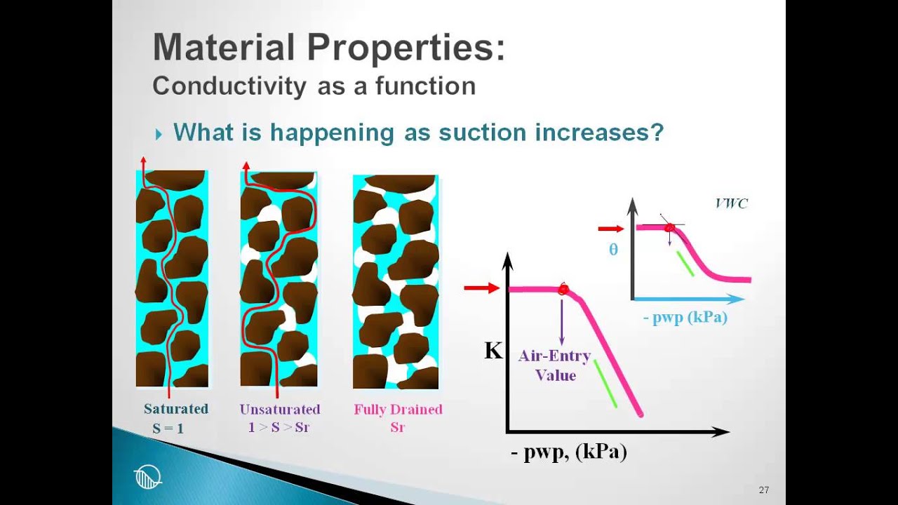 SEEP/W Session 3: Material Properties