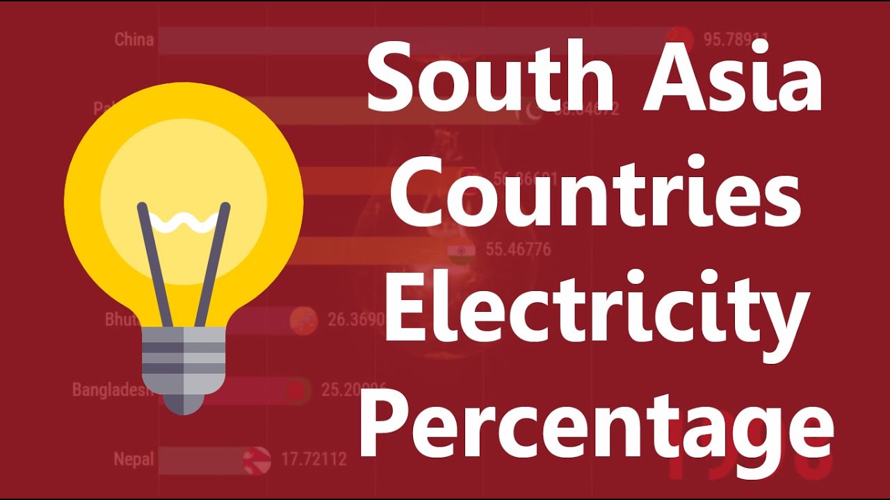 Electricity Percentage(1995-2025) in South Asia and China.