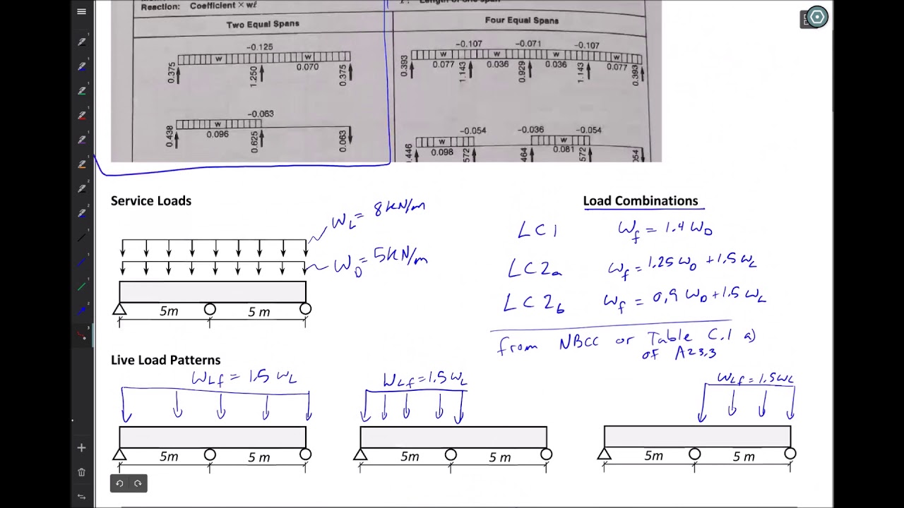 Shear and Moment Envelopes for Load Patterns and Load Combinations