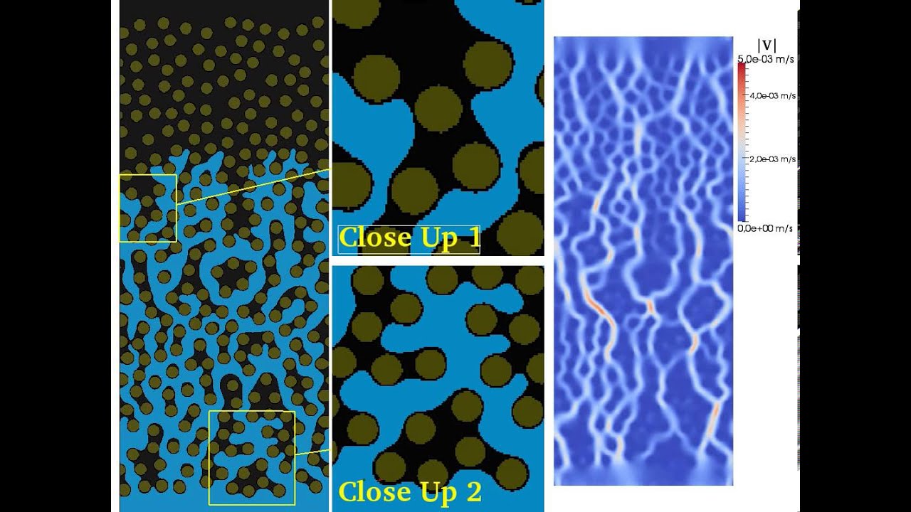 Primary Drainage of Oil-Saturated Porous Media | Smoothed-Particle Hydrodynamics (SPH)
