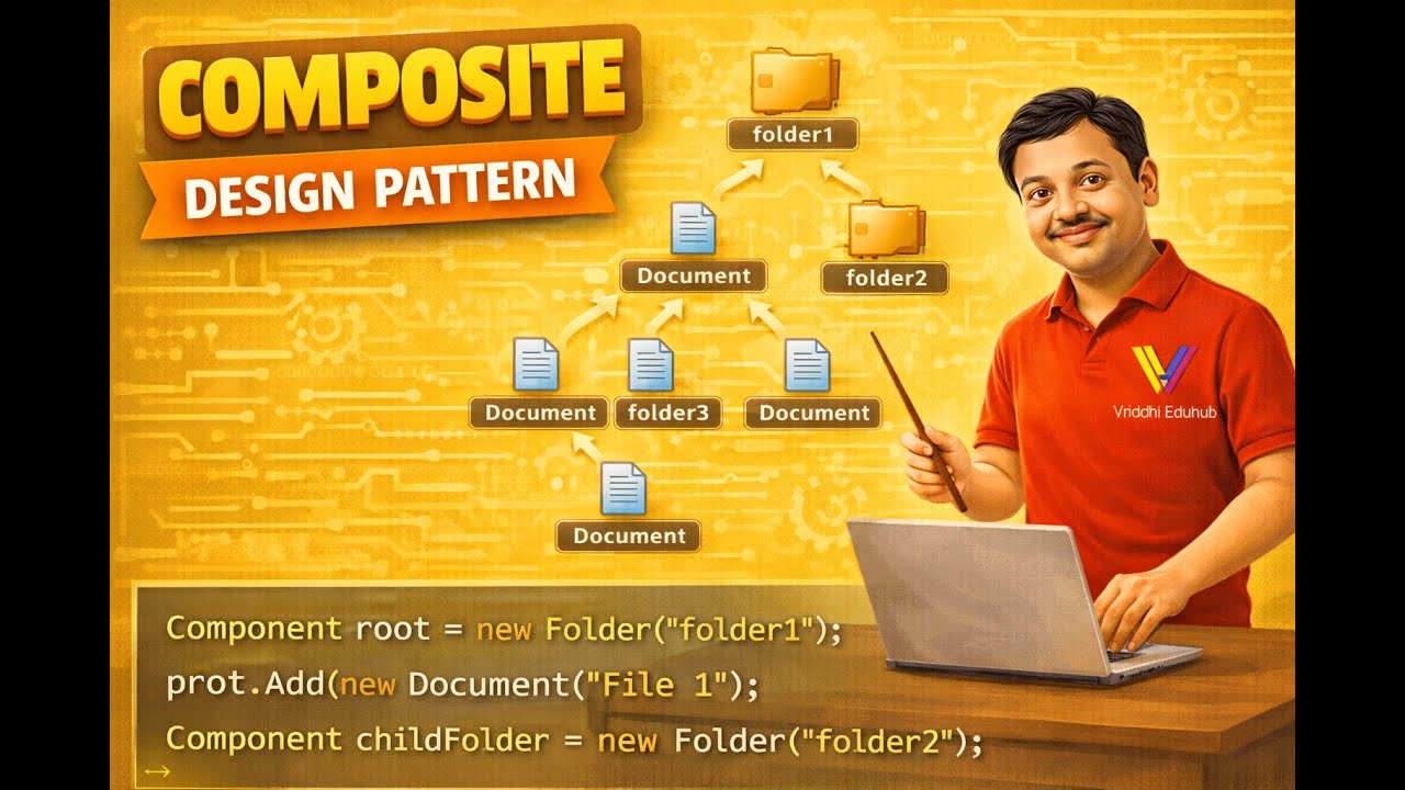 10 Composite Design Pattern Explained | Treat Objects & Groups Uniformly | Vriddhi Eduhub
