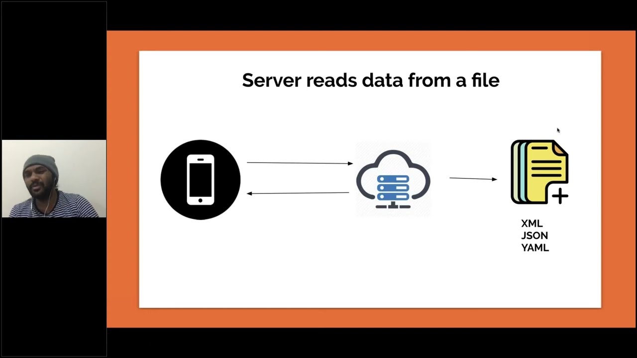 Mobile Apps -Configuration driven development