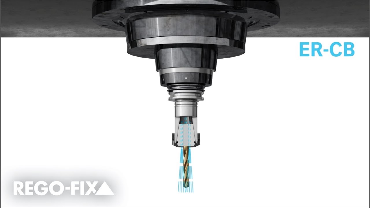 ER System Coolant Options