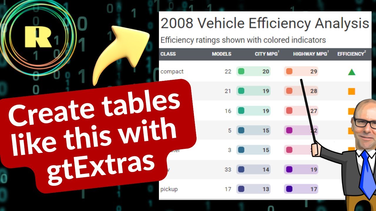 gtExtras tables in R programming