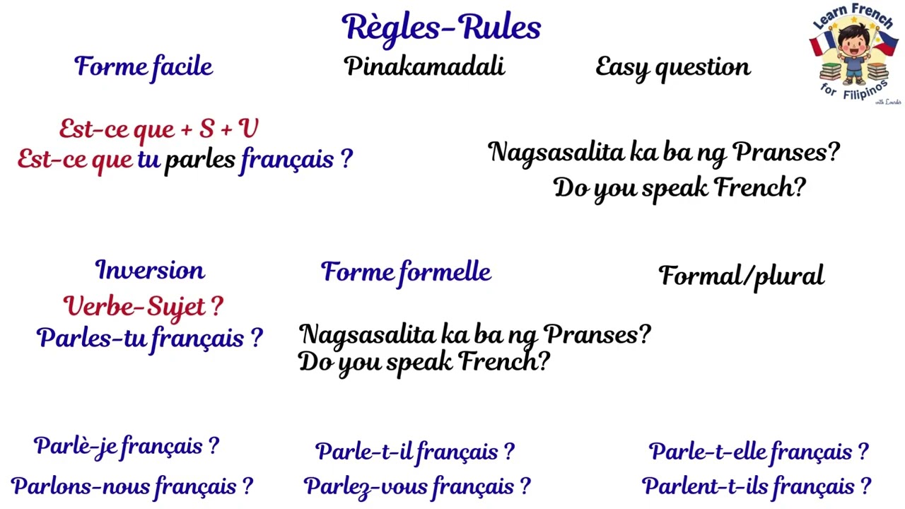 GRAMMAIRE MODULE 2.1: Les verbes en  ER 1èr groupe conjugaison au présent