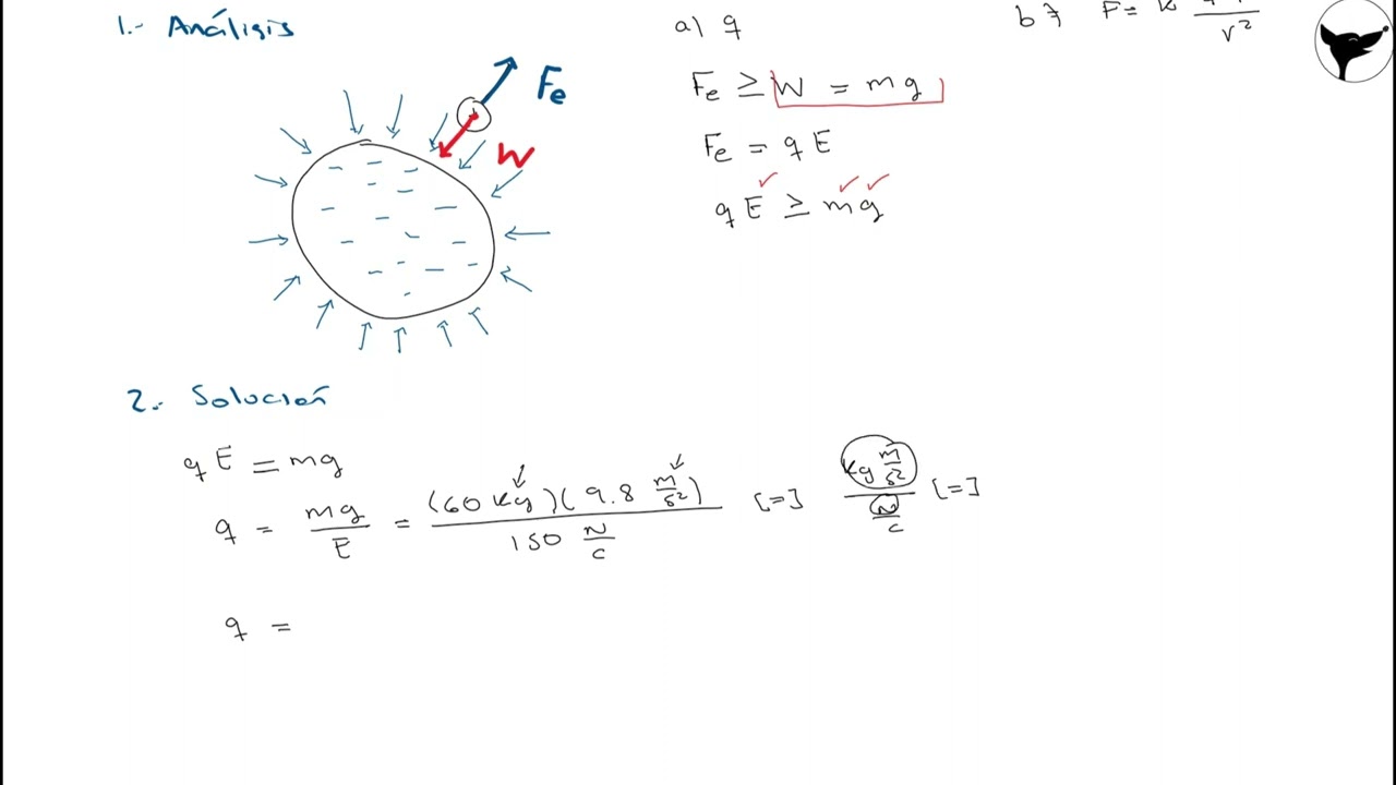 Campo eléctrico y fuerzas eléctricas - Problema 21.32 de Física Universitaria, Sears y Zemansky