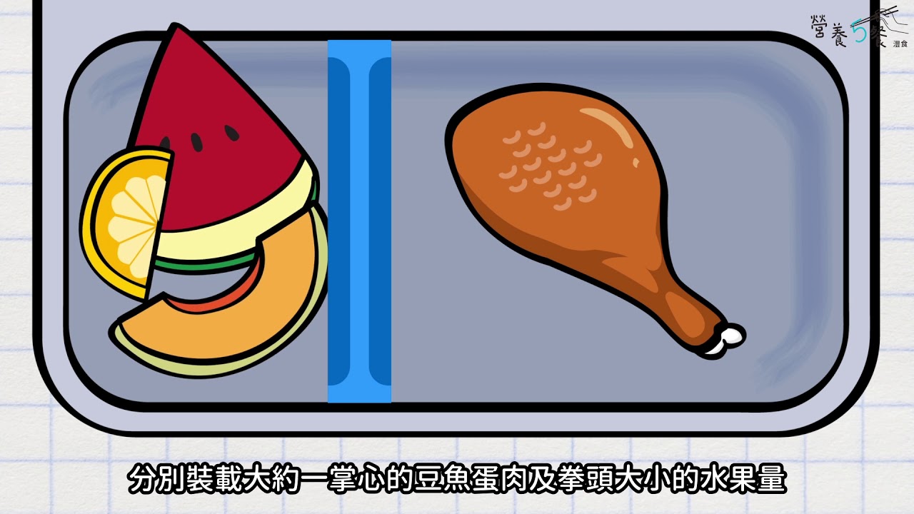 營養5餐-餐盤篇