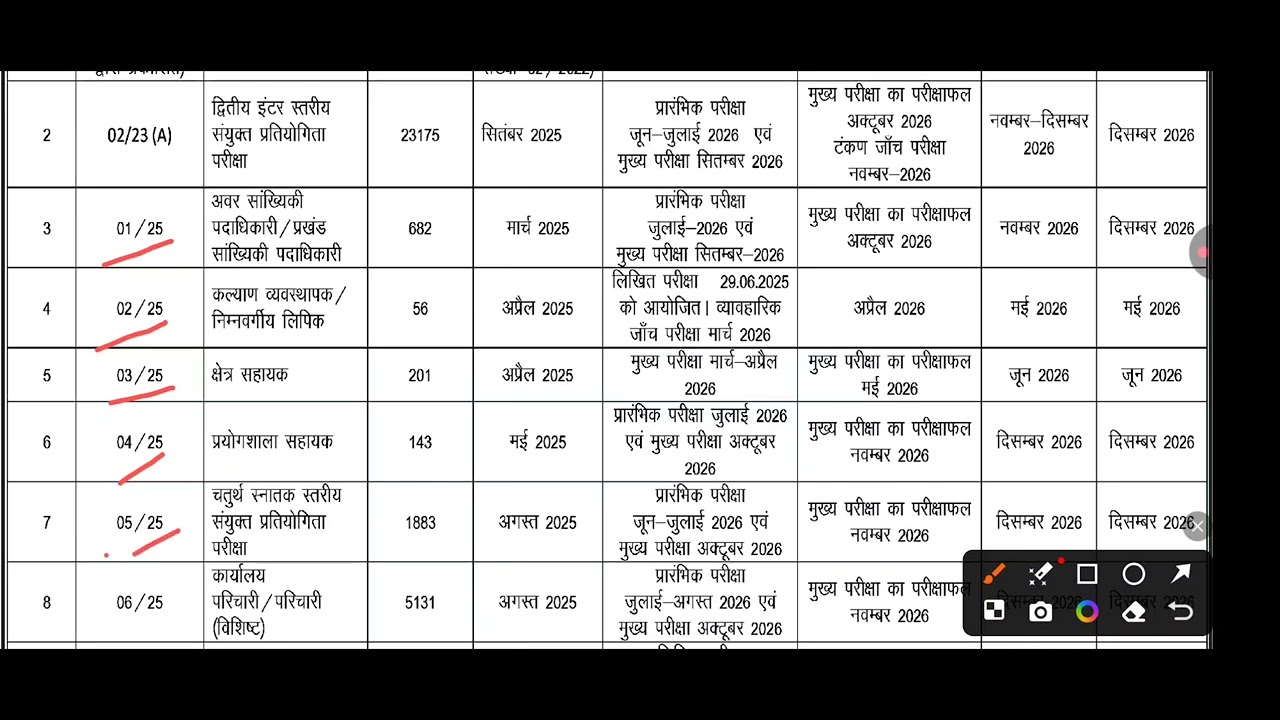 Bihar SSC 2026 Exam Calendar Out | BSSC Inter Level Vacancy Exam Date | CGL 4th Exam Date Out 