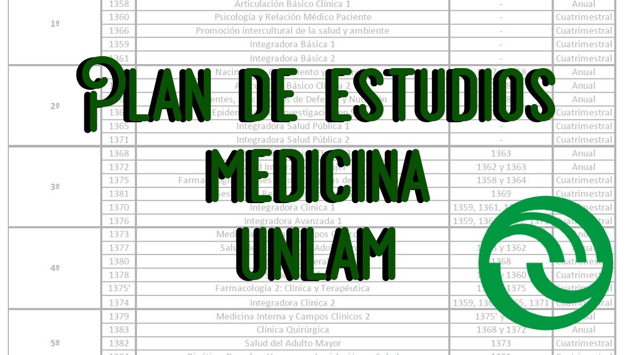 PLAN DE ESTUDIOS MEDICINA UNLAM - Explicación
