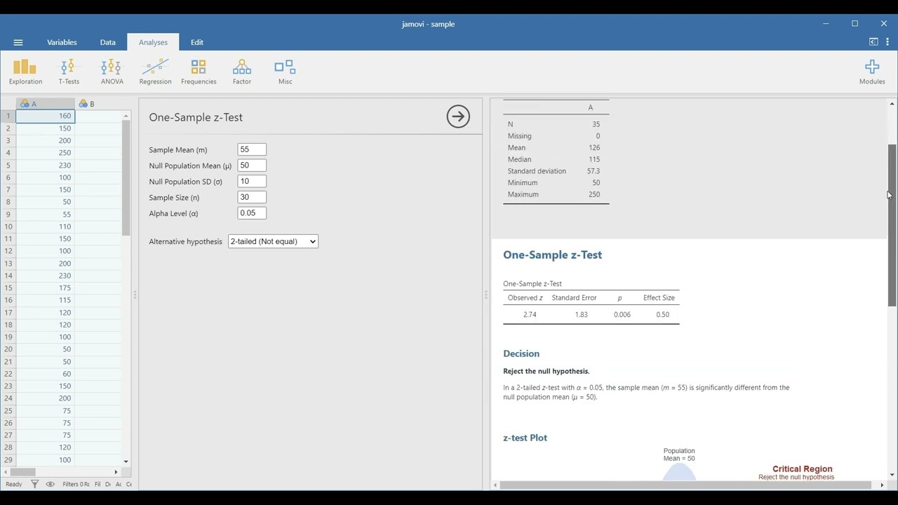 One Sample Z test for Data