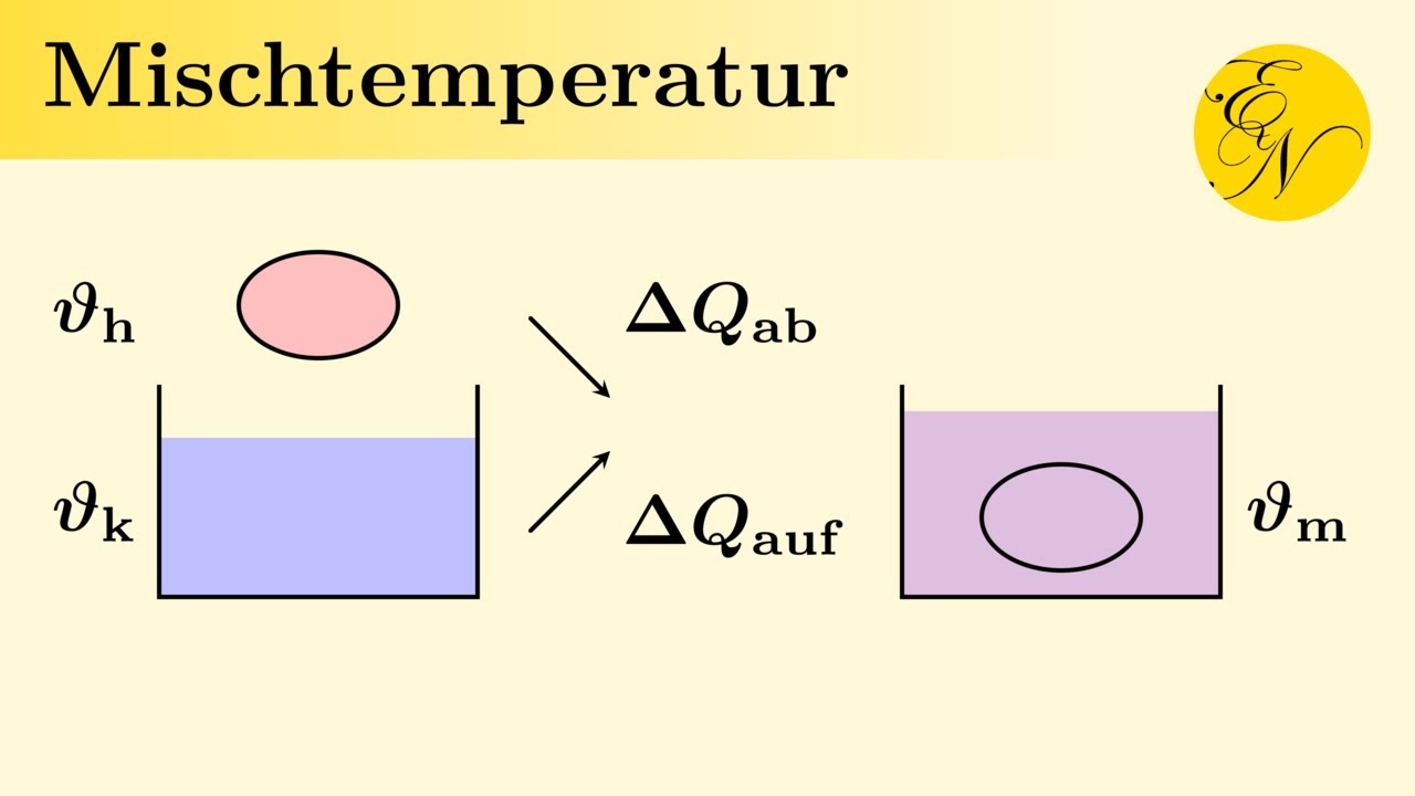 Mischtemperatur berechnen