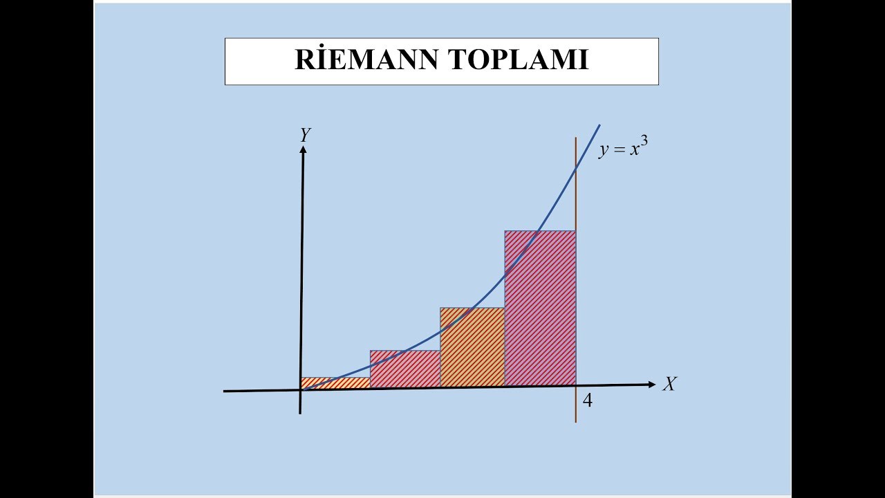 Riemann Toplamı, Riemann İntegrali