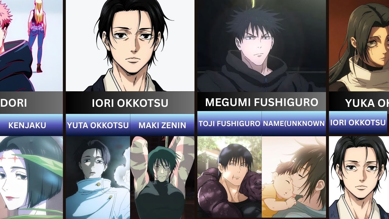 All Families in Jujutsu Kaisen