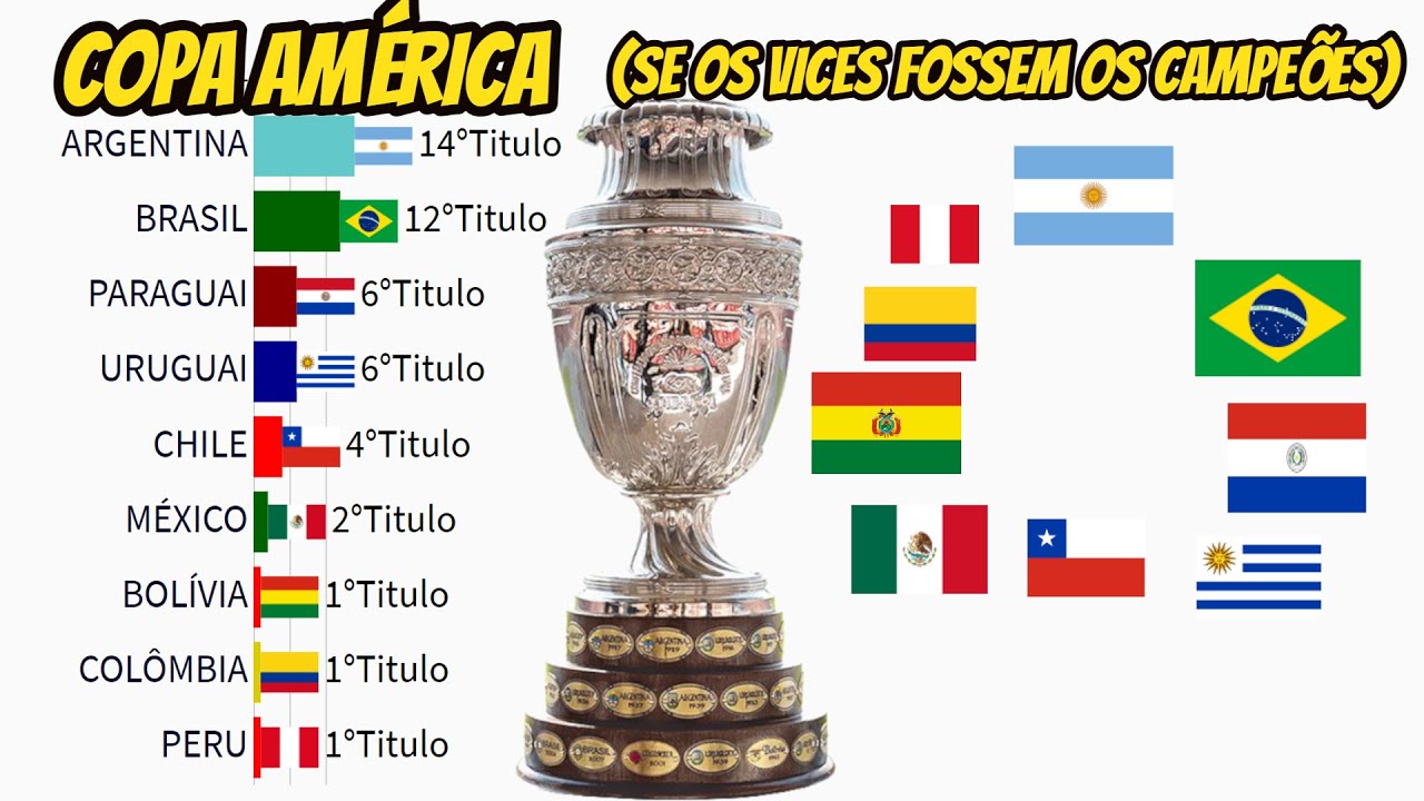 E SE OS VICES FOSSEM OS CAMPEÕES DA COPA AMÉRICA (1916-2021)