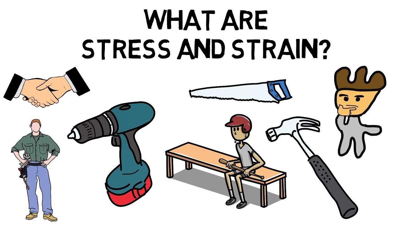 What are Stress and Strain?