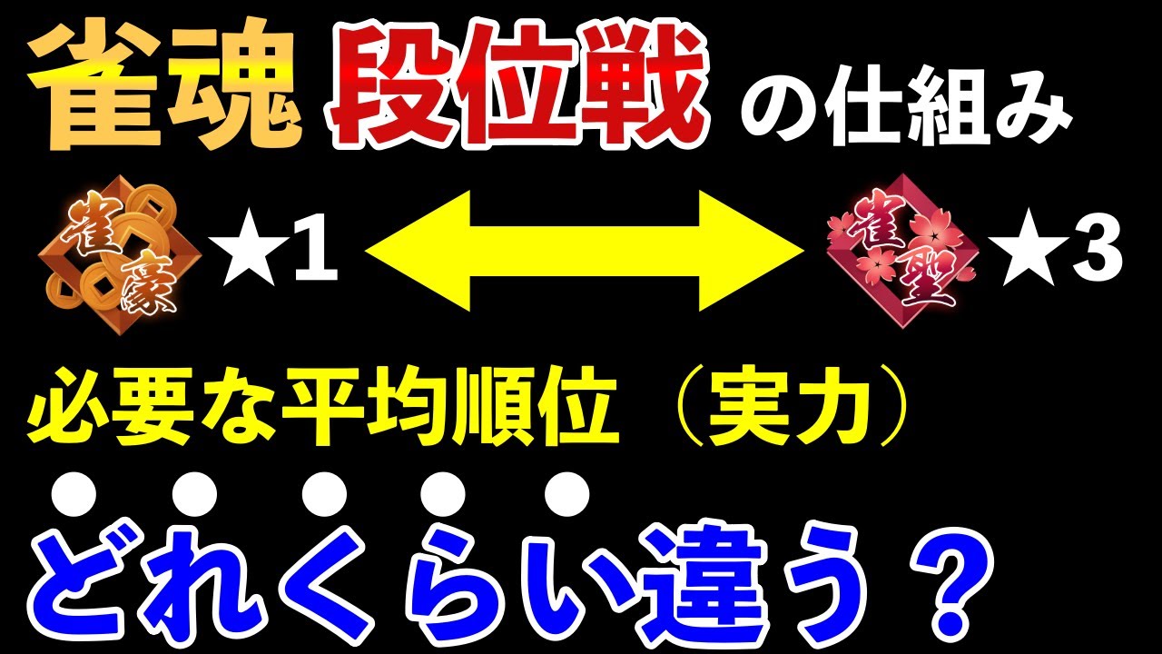 ９割の人が知らない雀魂段位戦のポイント配分の仕組みを解説