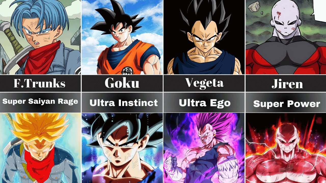 Most PowerFul Final Forms of Dragon Ball Character