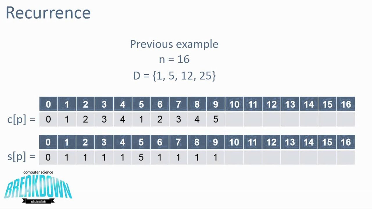 Change Making Problem - Dynamic Programming