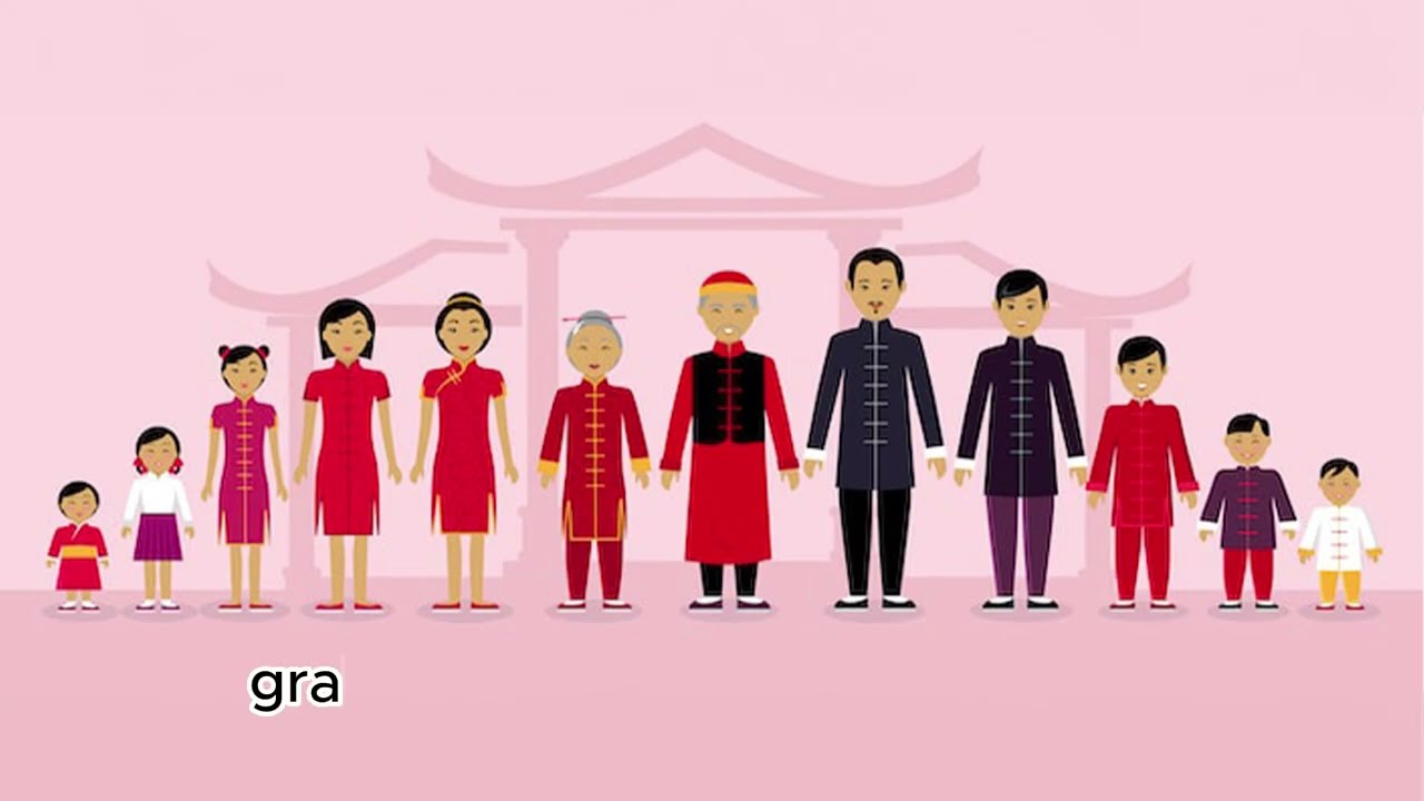 Chinese Family and Filial Piety