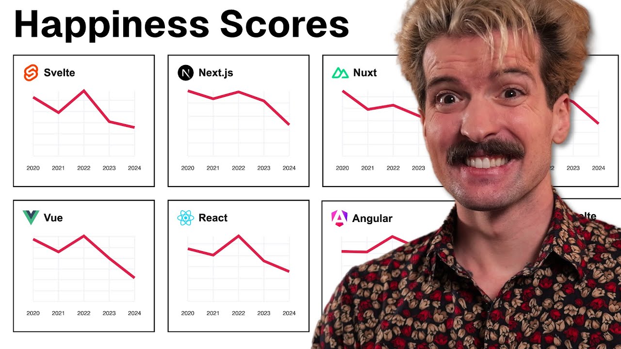 Every Framework Sucks Now