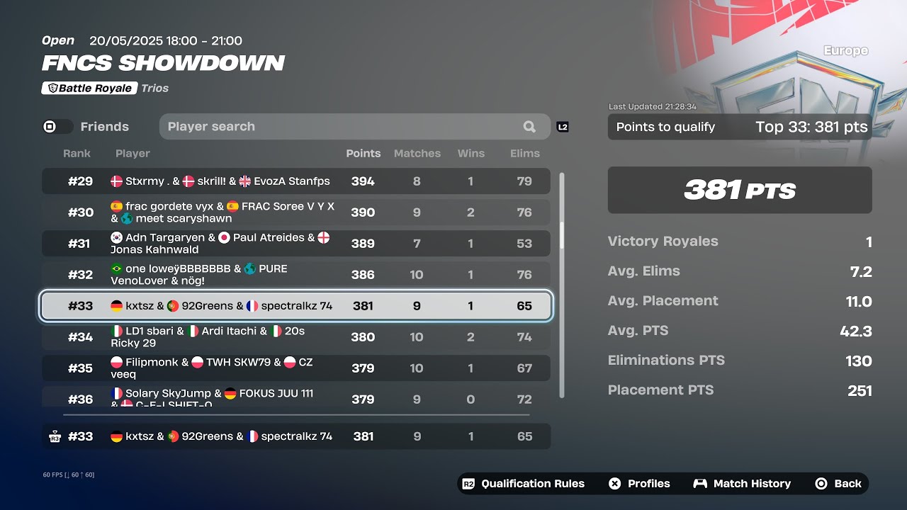 How We Qualified For The FNCS Showdown Finals 🏆