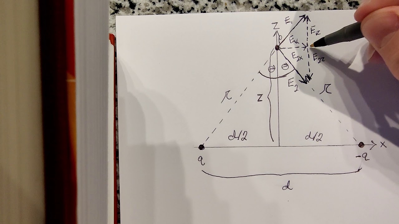 David Griffiths Electrodynamics | Problem 2.2 Solution